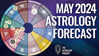 Astrology Forecast May 2024 [upl. by Akialam584]