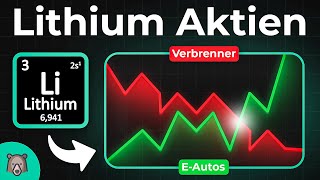 Lithium Aktien Die größte INVESTMENT CHANCE der nächsten 20 Jahre [upl. by Berenice]