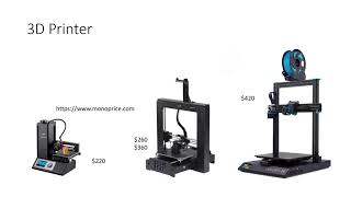 Tools needed for robotics 3D printing and electronics [upl. by Atteoj]