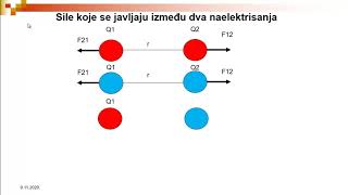 Osnove elektrotehnike 1  4 ElektrostatikaKulonov zakon [upl. by Jemina842]