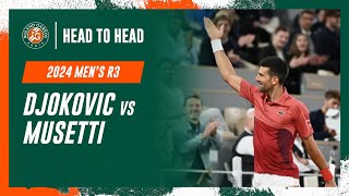 Djokovic vs Musetti Round 3 Head to Head  RolandGarros 2024 [upl. by Alyhc]