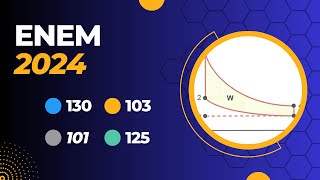 Enem2024  Caderno verde questão 125 Termodinâmica [upl. by Allx354]