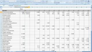 ShannonWiener Diversity Index In Excel [upl. by Marriott]