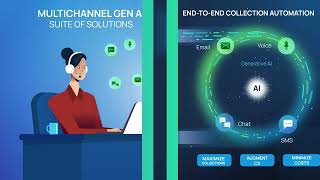 A conversational AI solution GenAI powered Multichannel Collections and Customer Support [upl. by Anilag]