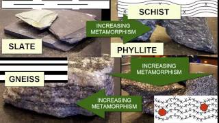 Identifying Metamorphic Rocks  Earth Rocks [upl. by Lundquist]