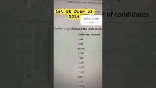 Crazy CRS cutoff 😤 1st Express Entry Draw of 2024 shortvideo shorts [upl. by Ebag23]