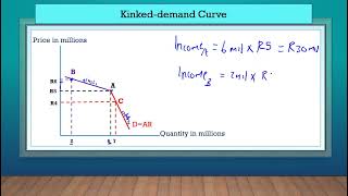 Gr 12 Economics P2 Oligopolies [upl. by Oiril370]