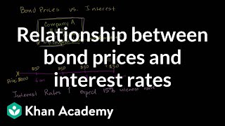 Relationship between bond prices and interest rates  Finance amp Capital Markets  Khan Academy [upl. by Valerlan]