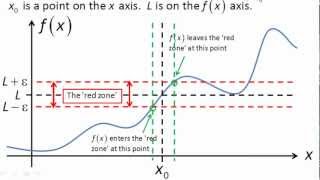 Limits of Functions The EpsilonDelta Definition  Part 1 of 2 [upl. by Tuchman]