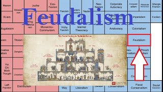 Feudalism explained [upl. by Irdua388]