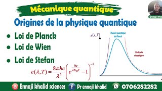 Origines de la physique quantique Loi de PlanckWien et Stefan [upl. by Berger]