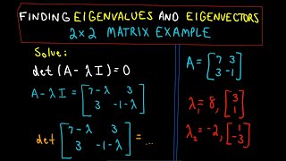 ❖ Finding Eigenvalues and Eigenvectors  2 x 2 Matrix Example ❖ [upl. by Lrad352]