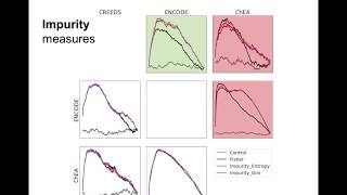 Developing and Benchmarking Gene Set Enrichment Analysis Methods [upl. by Narut]