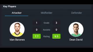 live Maccabi Netanya VS Maccabi Haifa premier league round 2 all goals Results and highlights [upl. by Sall989]