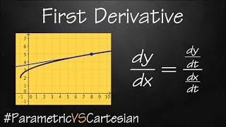 Parametric vs Cartesian vid3 First Derivative dydx [upl. by Anrahc539]