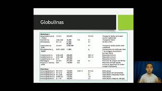 Indicadores metabólicos del perfil hepáticoParte 2 Proteínas albúmina y globulinas 56 [upl. by Tonkin]