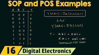 SOP and POS Form Examples [upl. by Jerrol]