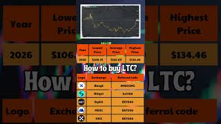 Litecoin Price Prediction 2024 to 2030 ✅ LTCUSDT Forecast [upl. by Amorete]