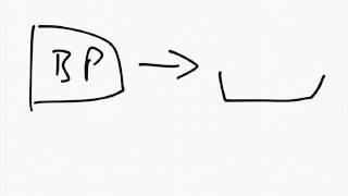 What is a Class vs What is an Object in Programming [upl. by Fitalludba722]