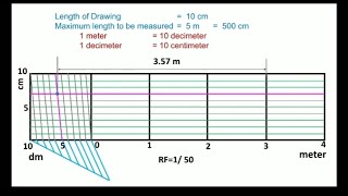 Diagonal Scale  Problem in Malayalam [upl. by Ydoc419]