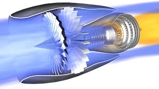 Jet Engine How it works [upl. by Anidene598]