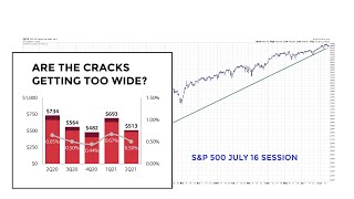 Stock Correction Before YearEnd Or Muted Drawdowns [upl. by Anoyet]