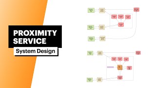 System Design Proximity Service  Yelp with FAANG Senior Engineer [upl. by Thaxter]