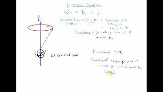 Larmor Equation [upl. by Phip]