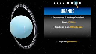 Wat zijn de planeten van ons zonnestelsel [upl. by Anayhd181]