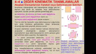 Akışkanlar Mekaniği Ders 6 Akışkan Kinematiği Akışkan Elemanlarının Deformasyon Şekilleri [upl. by Kotta915]