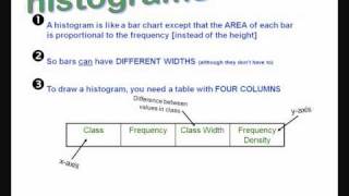 Histograms [upl. by Luise]