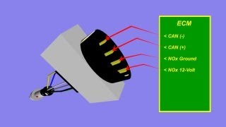 GDI NOx Sensor Testing [upl. by Allain145]