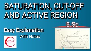 Saturation cutoff and active region।। bsc physics।। analog system।। HindiEnglish [upl. by Vogeley583]