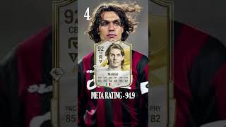 EA FC 25 Top Five Center Backs in Ultimate Team  META Defenders [upl. by Eessej]