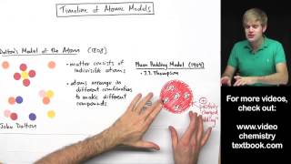 Models of the Atom Timeline [upl. by Bart]