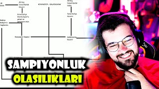 Jrokez  SÜPER LİG ŞAMPİYONLUK OLASIKLARI TABLOSU YAPIYOR [upl. by Oicnerual359]