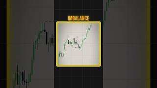 ‘Order Blocks’ Are The Key To Successful Trading [upl. by Cochrane]