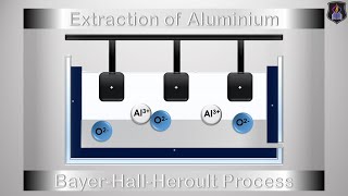 Extraction of Aluminium from Bauxite [upl. by Hutner216]