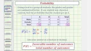 Ex Basic Example of Finding Probability From a Table [upl. by Frederico]