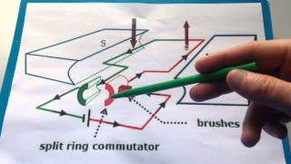 Split Ring Commutator [upl. by Britni217]