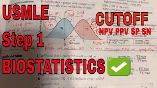 USMLE STEP 1amp2 Cut off point changes and its impact on screening tests  SN SP NPV PPV TN FN [upl. by Emera97]