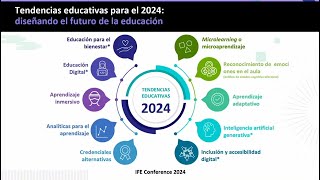 Tendencias educativas para 2024 diseñando el futuro de la educación [upl. by Dlarrej8]