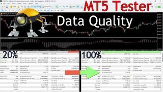 100 History Quality in the MT5 Tester using the Tick Data Suite [upl. by Northrup]