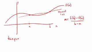 Calculus Secant vs Tangent [upl. by Leslee]