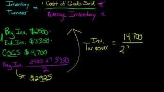 How to Calculate Inventory Turnover [upl. by Malvina]