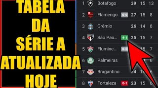 TABELA DO BRASILEIRÃO  CLASSIFICAÇÃO DO BRASILEIRÃO  SÉRIE A  BRASILEIRÃO  CAMPEONATO BRASILEIRO [upl. by Kermie]