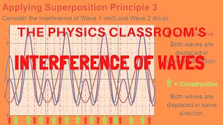 Interference of Waves [upl. by Sirama]