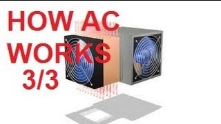 How Air Conditioning AC Works Animation video 3 [upl. by Ahtelra]