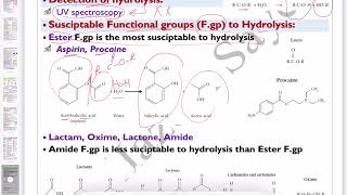 🔴 Drug Degradation by Hydrolysis DrHazem Sayed [upl. by Jodoin224]