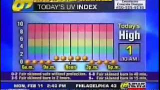 WFMZ Accuweather Locals 21113 Part 4 [upl. by Yoreel]